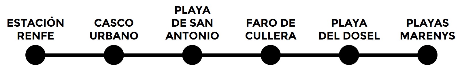 Paradas bus urbano Cullera